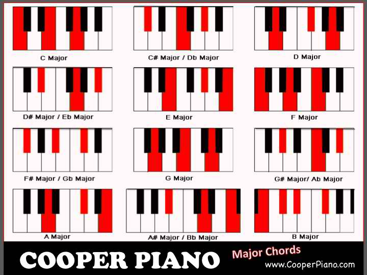 7 Shortcuts To Learning To Play Piano – Cooper Piano